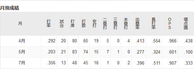 1キャプチャ