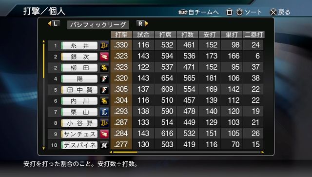 プロスピ_2015_カープ強い_07