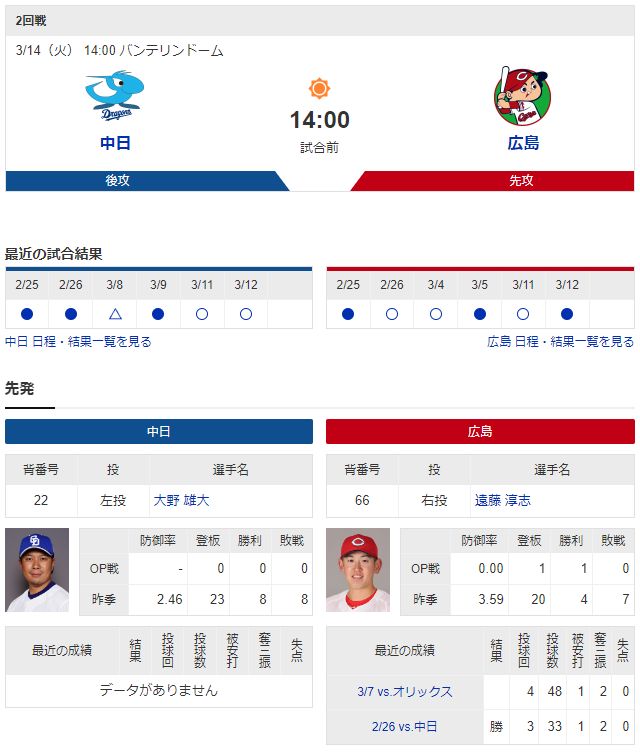 広島中日オープン戦対戦成績_遠藤淳志_大野雄大
