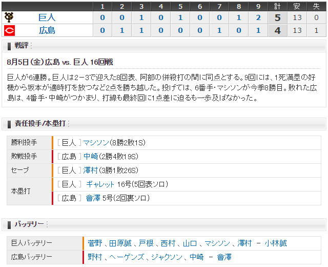 広島巨人16回戦_スコア