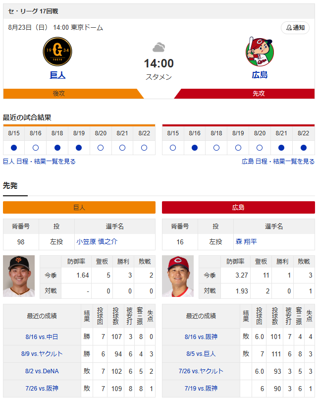 森翔平vs小笠原道大
