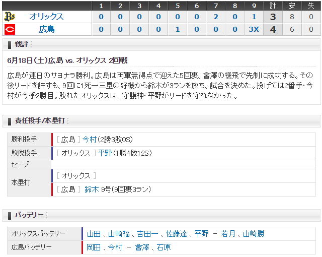 広島オリックス2回戦スコア