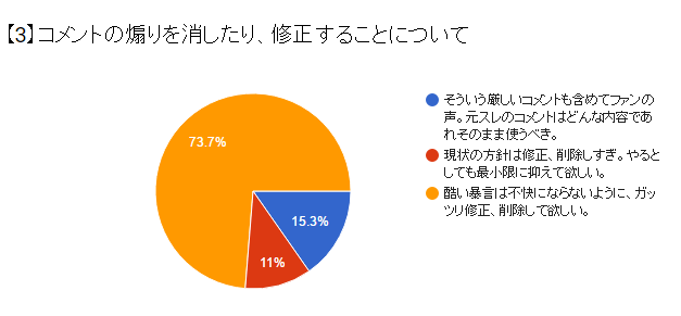 かーぷぶーん第1回アンケート_03