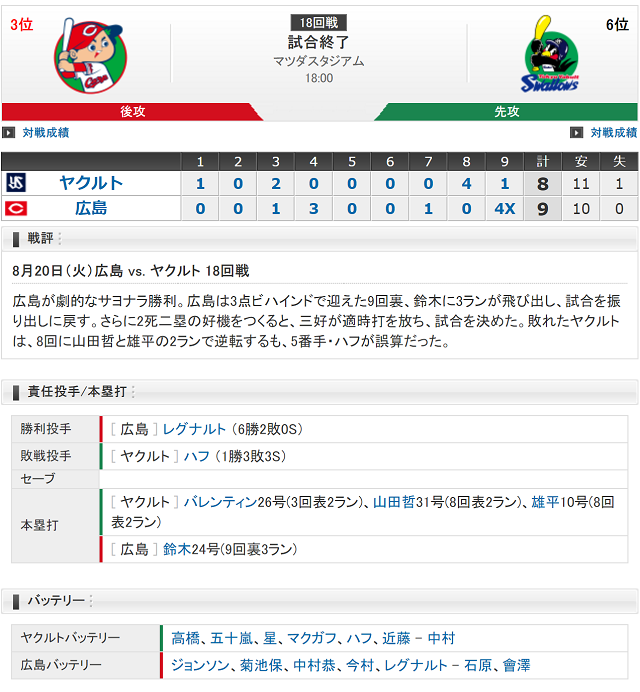 試合結果