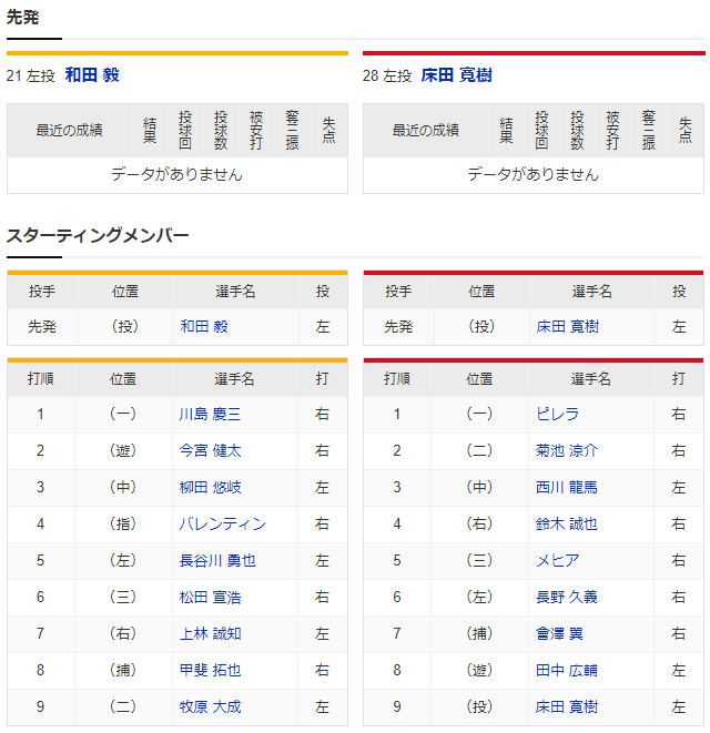 カープソフトバンク_練習試合_スタメン