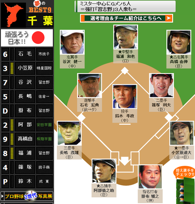 千葉県ベストナイン