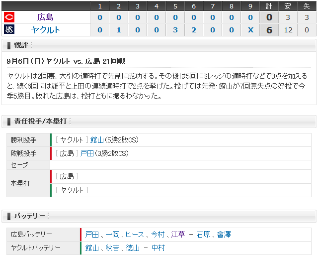 広島ヤクルト21回戦_スコアボード
