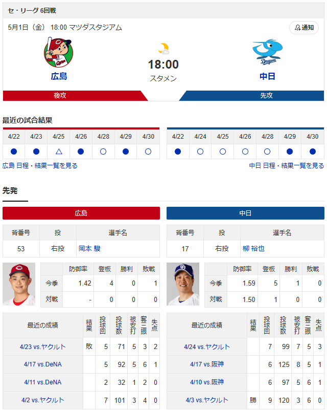 広島中日_岡本駿_柳裕也
