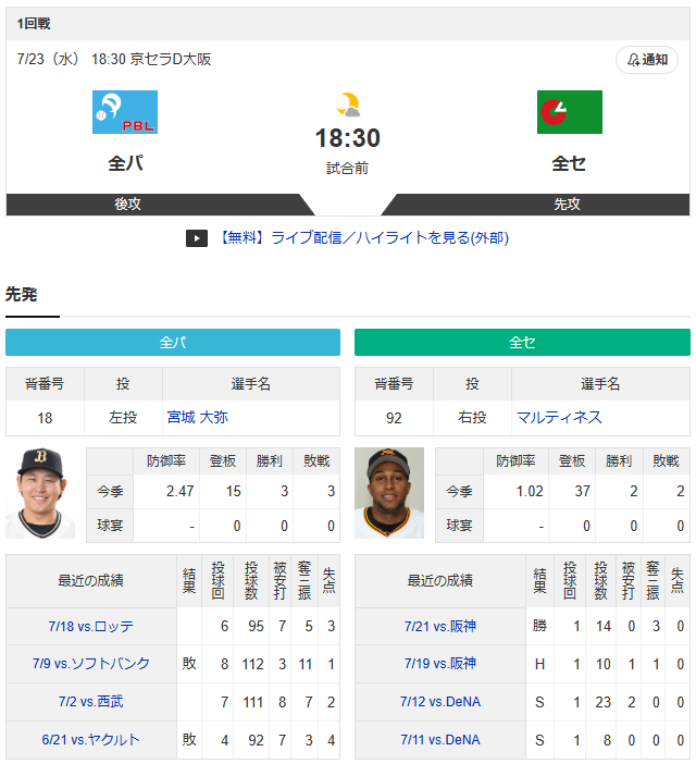 オールスター2025_第1戦