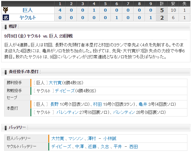 巨人ヤクルト_移動日優勝回避_スコア