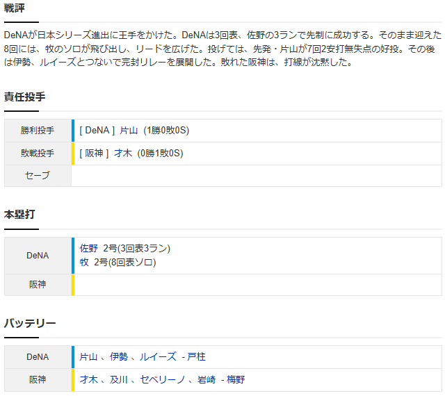 DeNAが阪神を3連続完封！下剋上王手！←カープファンの反応【阪神0-4横浜CS2試合結果】_スコア2