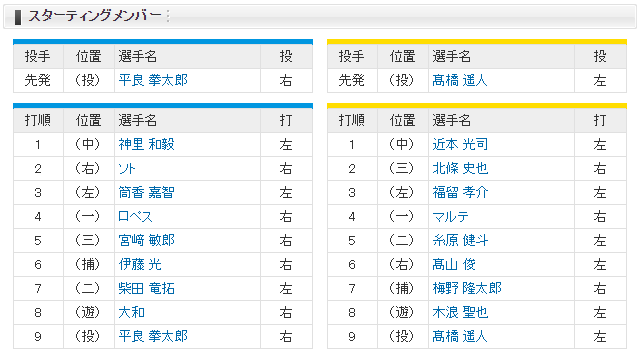 CS_横浜阪神