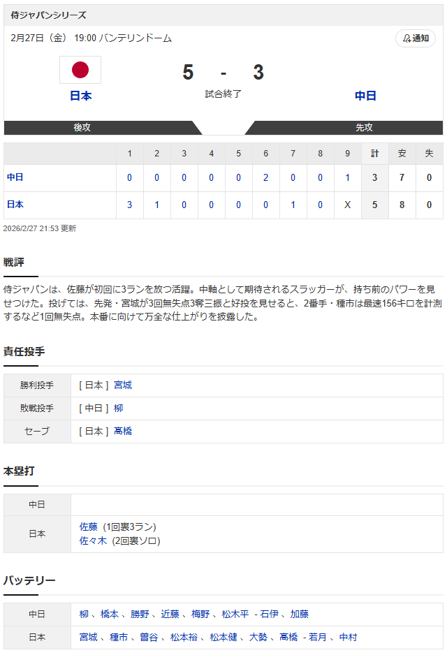 侍ジャパン中日_スコア