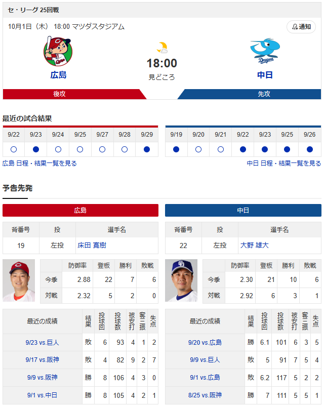 広島中日_床田寛樹_大野雄大