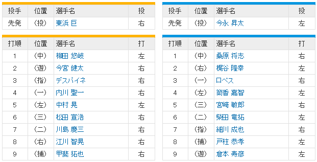 日本シリーズ横浜ソフトバンク2回戦_東浜今永_スタメン