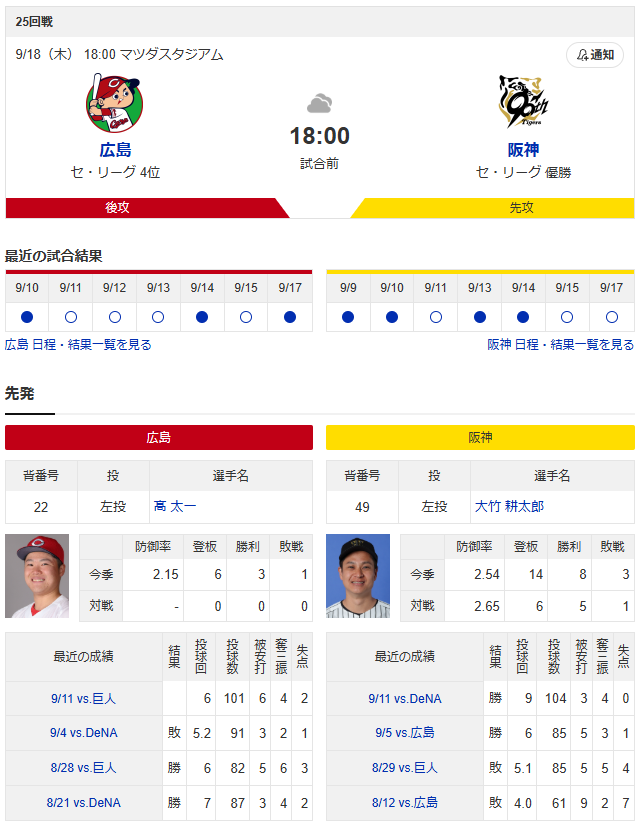 広島阪神_高太一_大竹耕太郎