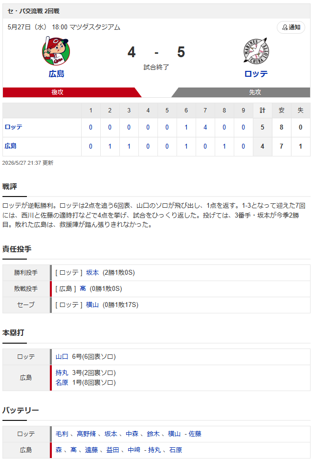 広島ロッテ_スコア