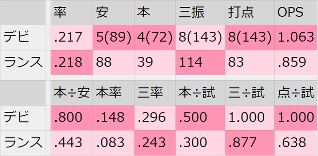 デビッドソンランス比較