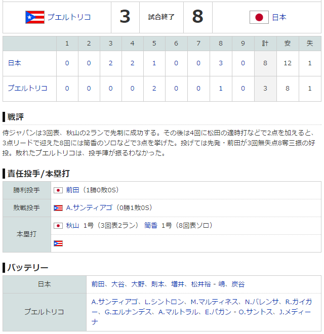 日本プエルトリコ強化試合スコアボード