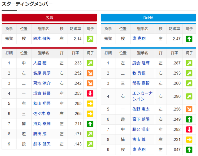 鈴木健矢vs東克樹_スタメン