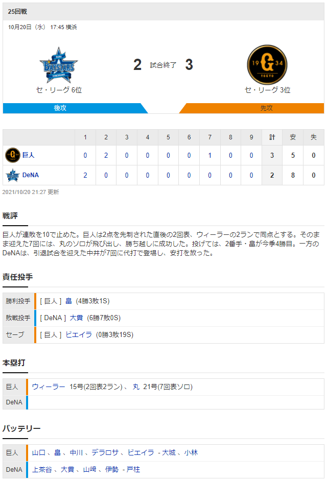 横浜巨人_上茶谷大河_山口俊_スコア