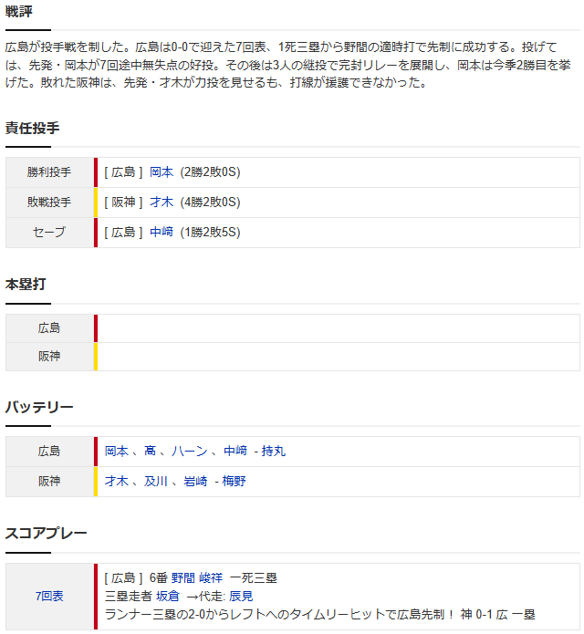 広島阪神スコア2
