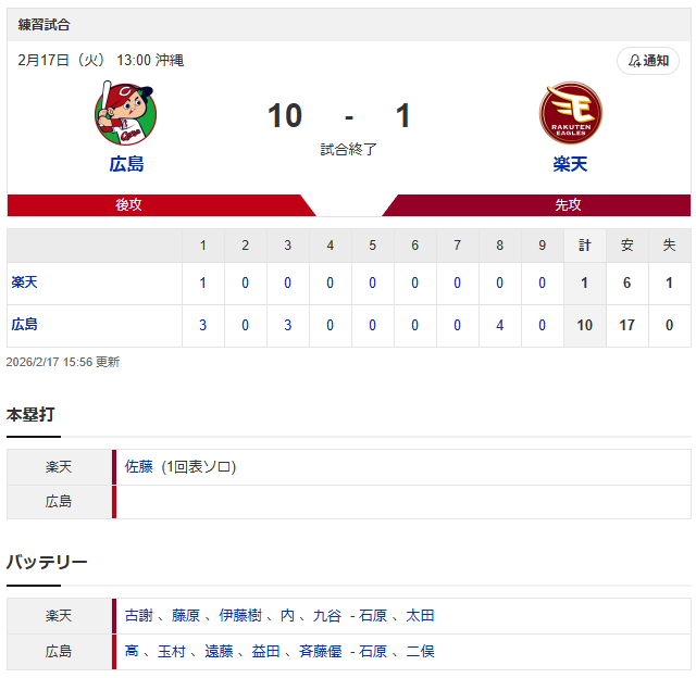 広島楽天_スコア