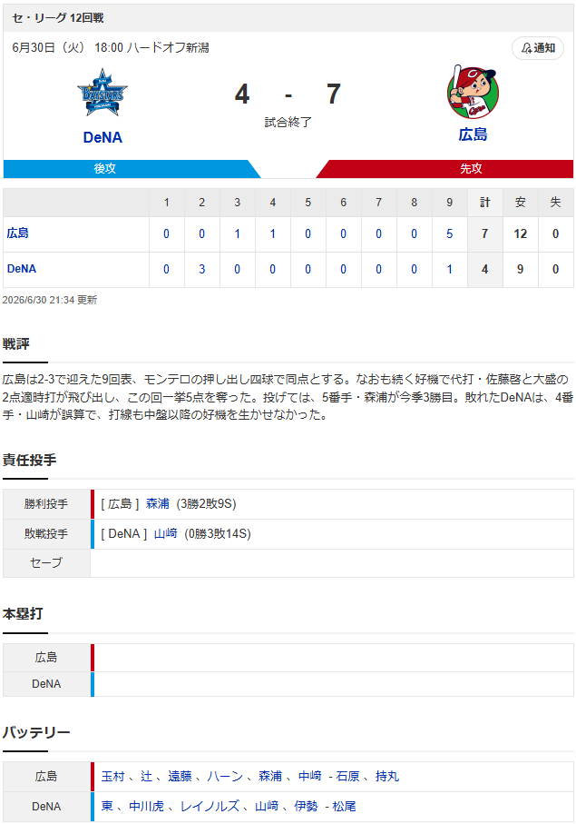 結果①