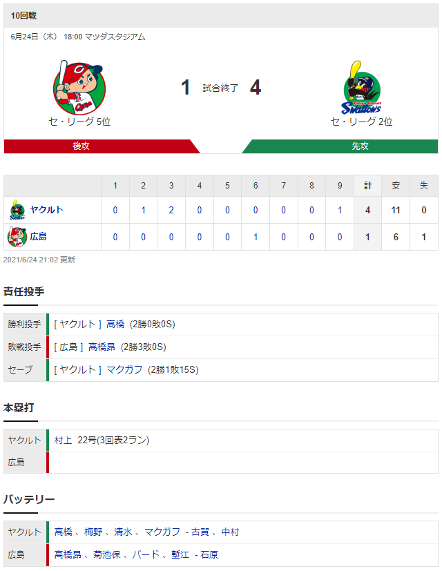 広島ヤクルト_高橋昂也_高橋奎二_スコア