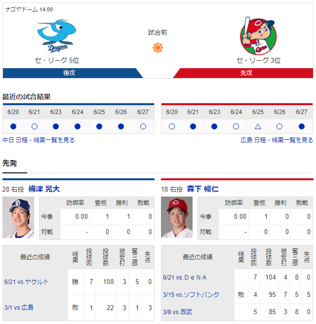 広島中日_ピレラサード_松山ファースト_堂林レフト_森下暢仁