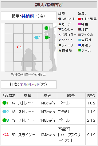 エルドレッド12号_配球
