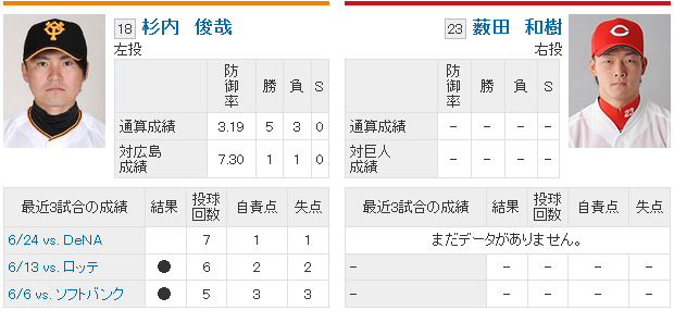 薮田和樹_杉内俊哉_初先発