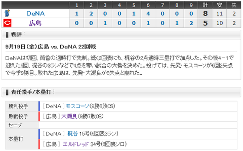 0919_試合結果