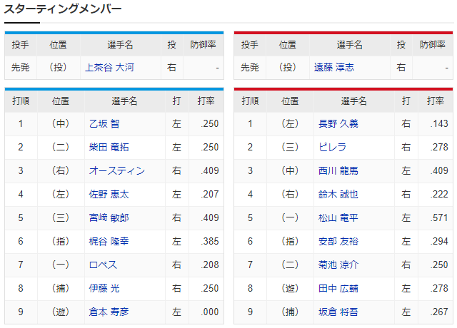 広島横浜_オープン戦_スタメン