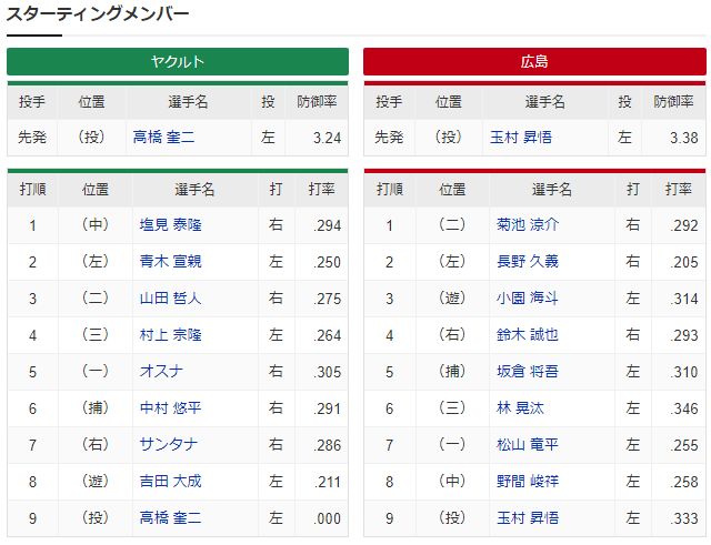 広島ヤクルト_玉村昇悟_高橋奎二_スタメン