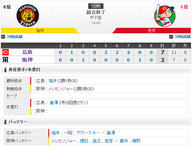 広島阪神7回戦_スコアボード