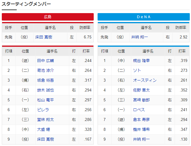 広島横浜_床田寛樹_井納翔一_スタメン