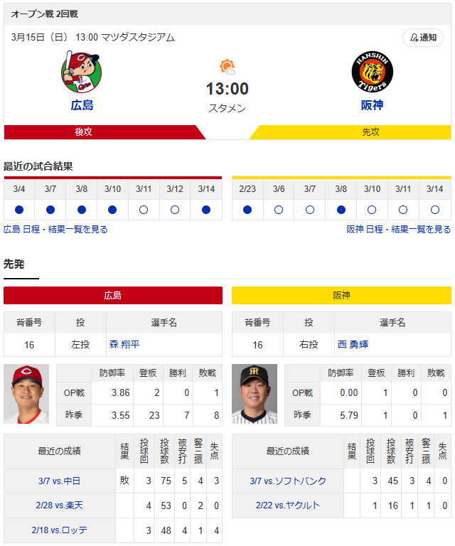 広島阪神_オープン戦_森翔平_西勇輝