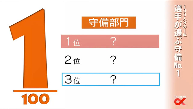 100分1アンケート守備部門_03