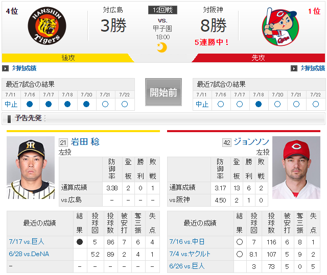 広島阪神_ジョンソン_岩田稔