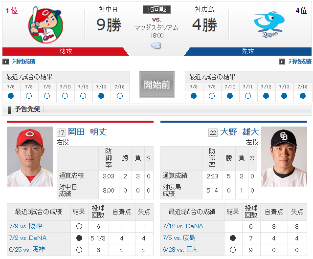 広島中日15回戦実況