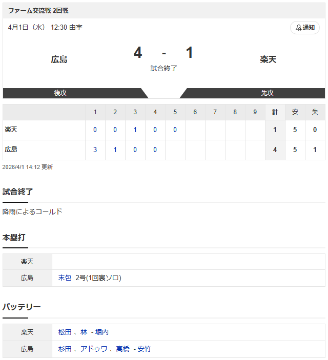 広島楽天2軍_スコア