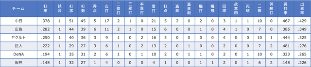スクリーンショット 2026-03-28 10.28.19