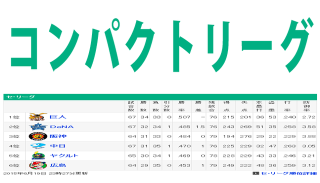 コンパクトリーグ