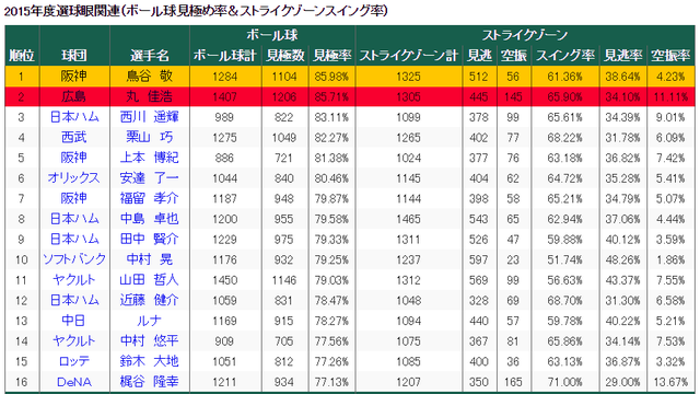 すぽると選球眼アンケート