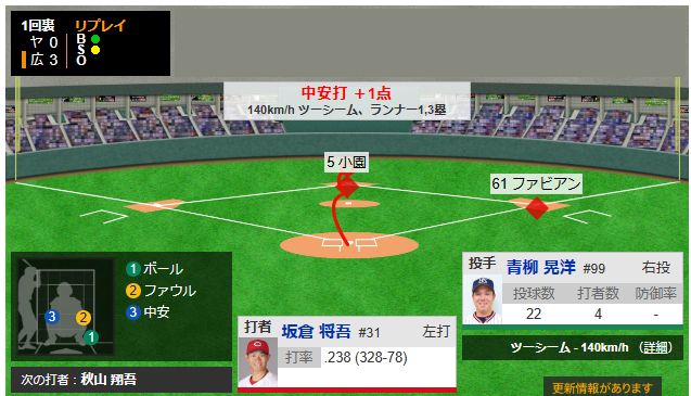 カープ羽月小園ファビ坂倉がヤクルト青柳から4連打で4得点_04