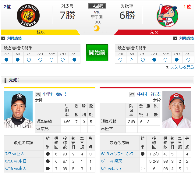 広島阪神_中村祐太_小野泰己