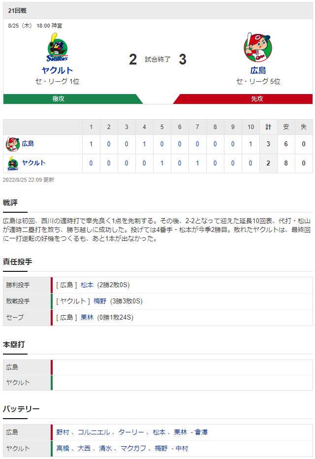 広島ヤクルト_野村祐輔_高橋奎二_スコア