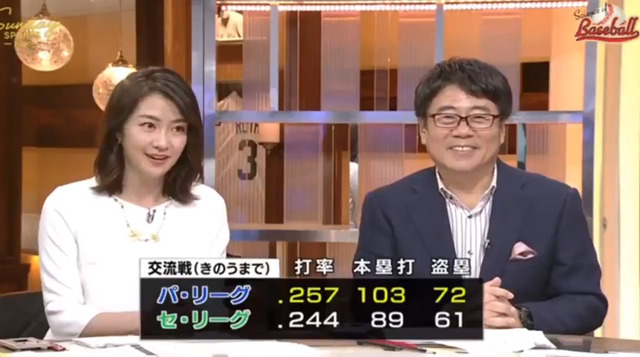 達川光男_NHKに逆神ぶりを晒される_04