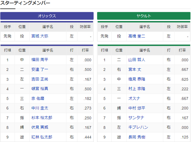 実況③